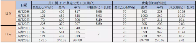 廣東現(xiàn)貨試結(jié)算之后 售電公司風(fēng)險(xiǎn)控制與盈利方式淺析
