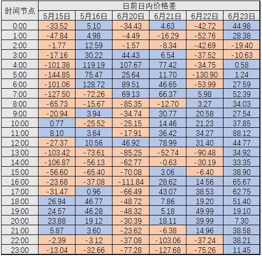 廣東現(xiàn)貨試結(jié)算之后 售電公司風(fēng)險(xiǎn)控制與盈利方式淺析
