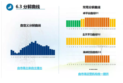 廣東現(xiàn)貨試結(jié)算之后 售電公司風(fēng)險(xiǎn)控制與盈利方式淺析
