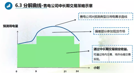 廣東現(xiàn)貨試結(jié)算之后 售電公司風(fēng)險(xiǎn)控制與盈利方式淺析