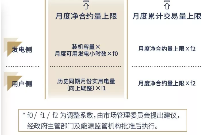廣東現(xiàn)貨試結(jié)算之后 售電公司風(fēng)險(xiǎn)控制與盈利方式淺析