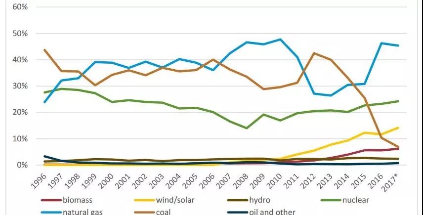 英國“2019?8?9”大停電事故分析報告