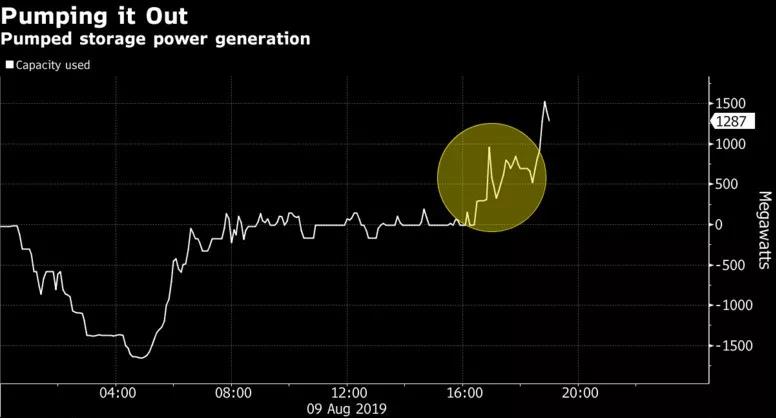 英國“2019?8?9”大停電事故分析報告