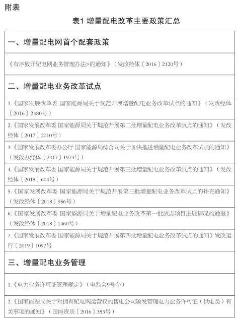 增量配電業務改革進展及問題與對策研究