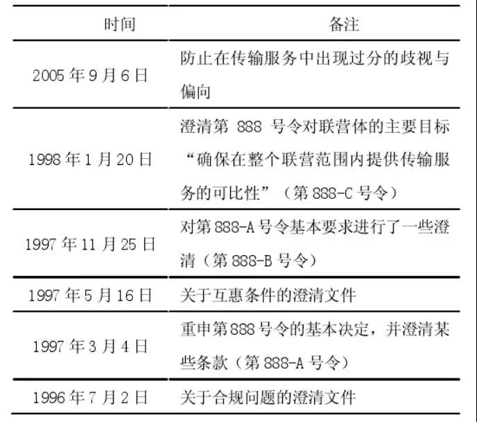 法律政策在美國電力市場發展中的作用及相關啟示