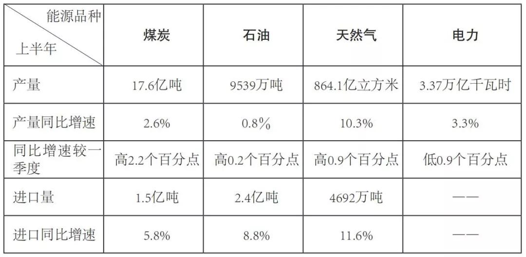 透視2019電力半年報:電力體制改革深水前行 電力交易機構股份制改造或將提速
