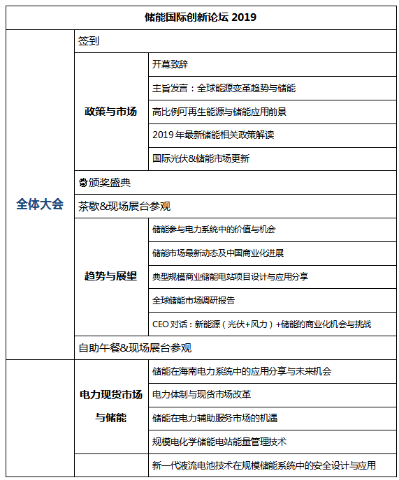 [重大通知九月份南京] 獎(jiǎng)項(xiàng)評(píng)選已啟動(dòng)，2019儲(chǔ)能國際創(chuàng)新論壇誠邀您出席（2019年9月28日-30日