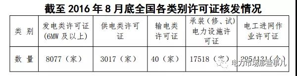 國網退出售電業務？不可能！