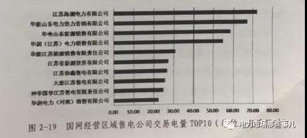 國網退出售電業務？不可能！