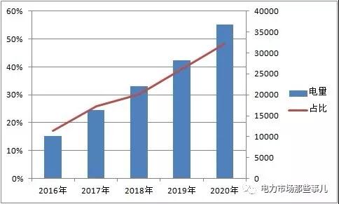 國網退出售電業務？不可能！