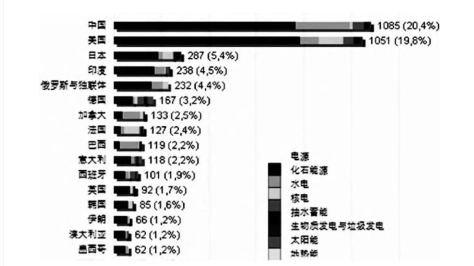 中國電力工業70年發展成就:電力體制機制日趨完善