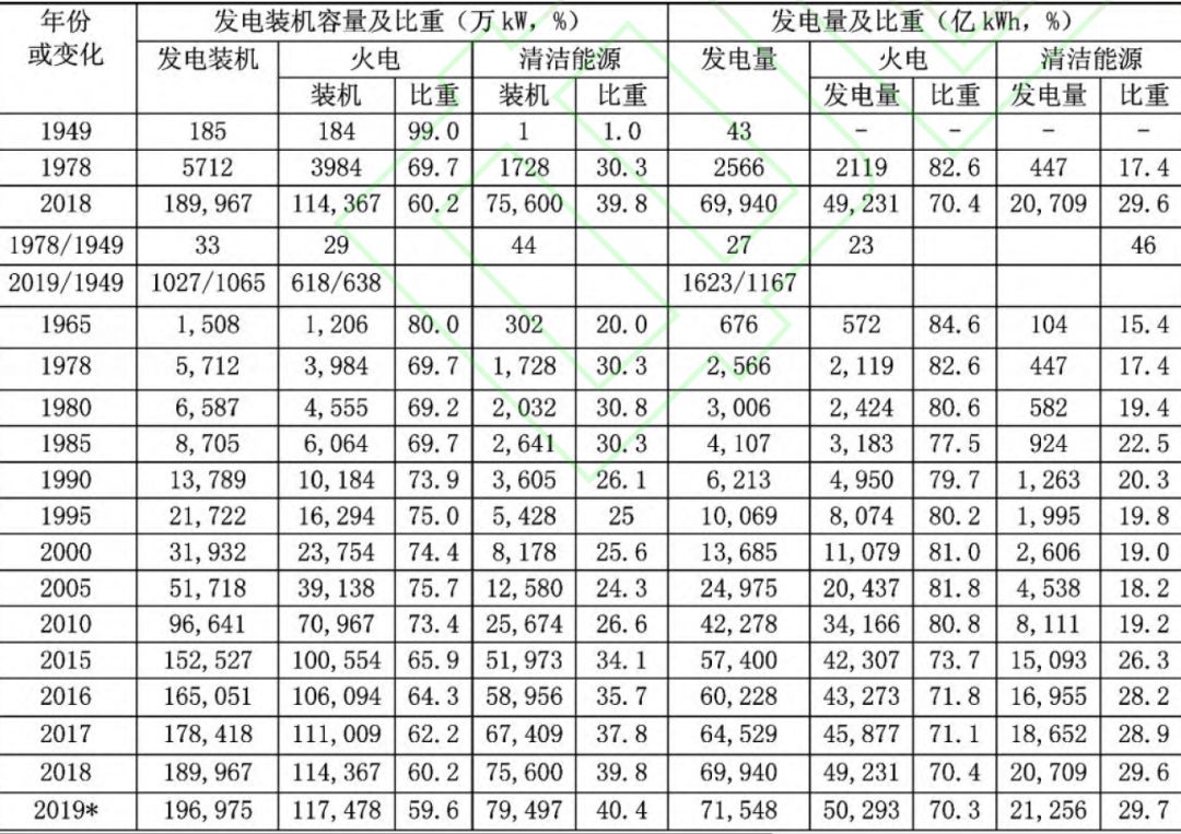 中國電力工業70年發展成就:電力體制機制日趨完善