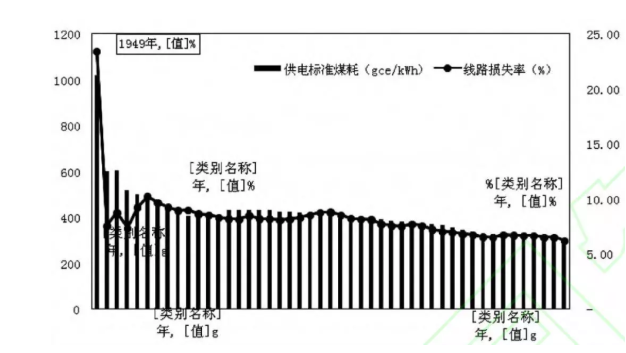 中國電力工業70年發展成就:電力體制機制日趨完善