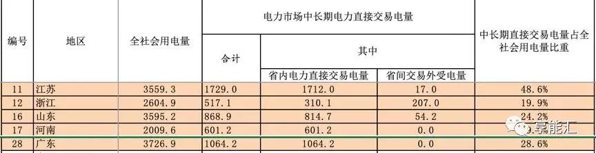 河南交易電價(jià)價(jià)差那么低 能不能怪計(jì)價(jià)方式？