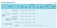 貴州電價關心的幾個主要問題 貴州省電網銷售電價表