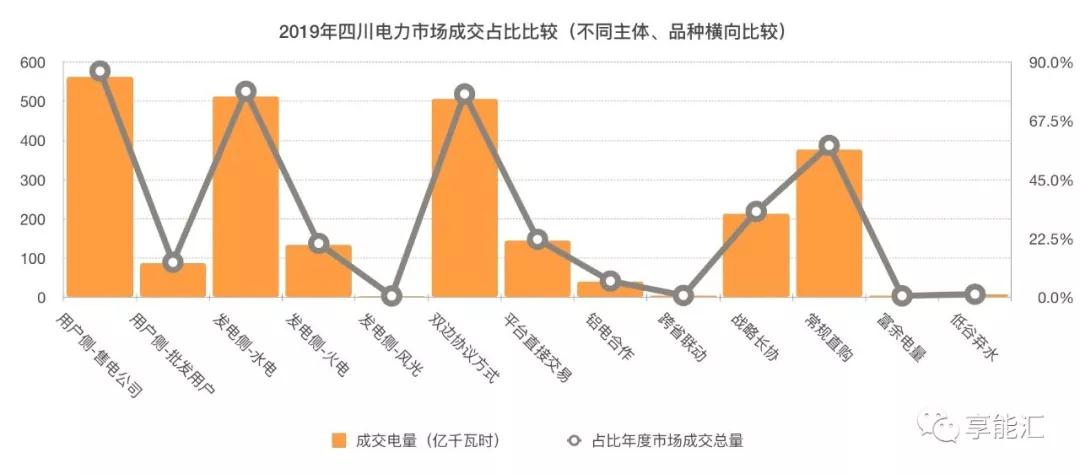 四川電力市場調查三——最復雜的交易規則