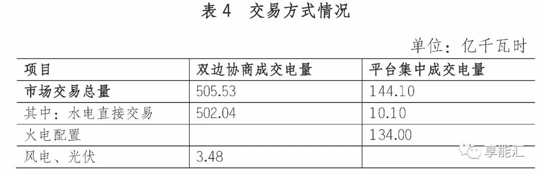 四川電力市場調查三——最復雜的交易規則