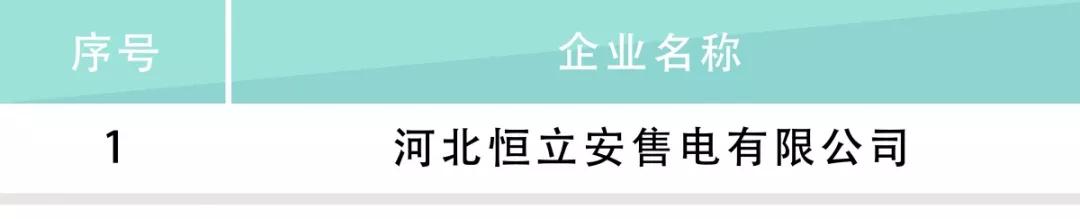 河北電力交易中心公示售電公司相關(guān)信息：12家新注冊、1家業(yè)務(wù)范圍變更、1家擬退市