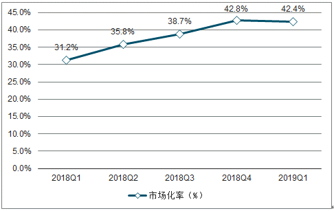 2019年中國電力行業各電源需求與供求發展預測:市場化交易規模進一步擴大