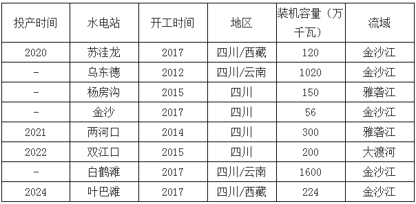 2019年中國電力行業各電源需求與供求發展預測:市場化交易規模進一步擴大