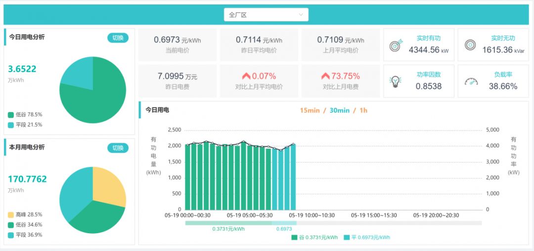 長協(xié)季｜售電公司開始出手 為啥你被拒簽？