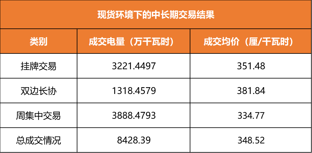 廣東現貨環境下的周交易驚現“烏龍指”？