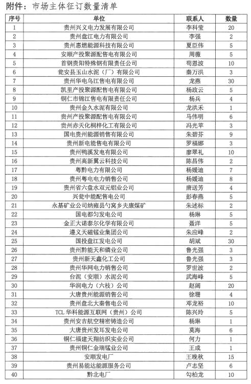 關(guān)于領(lǐng)取《貴州電力市場化改革的探索與實踐》專著的通知
