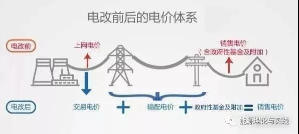 一度電里知多少：一度電的性價比如何？ 電價咋定？