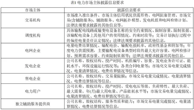 我國電力市場信息披露現狀及機制完善建議