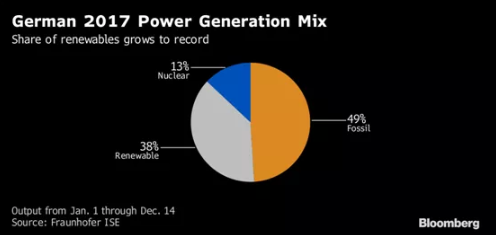2021年 中國會不會出現“負電價”？