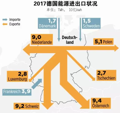 2021年 中國會不會出現“負電價”？