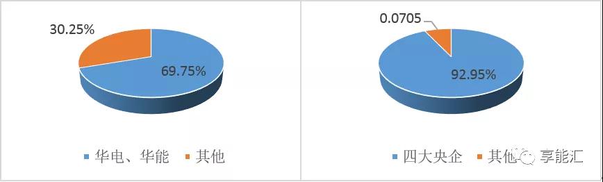 山東電力現貨報告:現貨來襲 山東電力市場現狀如何?