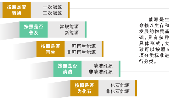科普知識｜電從哪里來？
