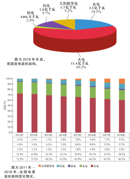 科普知識｜電從哪里來？