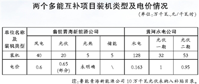 青海現(xiàn)調(diào)度方式、市場交易等方面缺乏統(tǒng)籌銜接 多能互補(bǔ)機(jī)制仍存多處“短板”