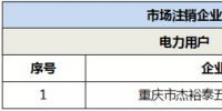 退市！重慶1家電力用戶正式退市