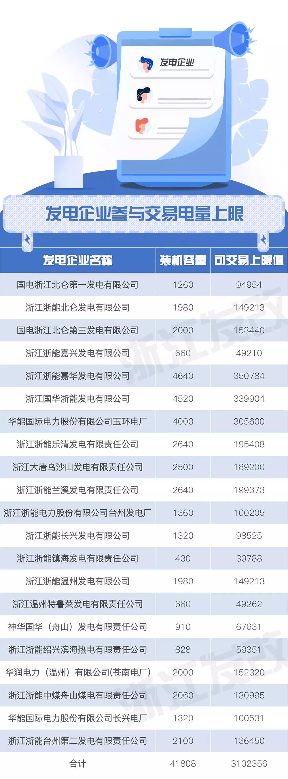 浙江售電市場如何交易?這份細(xì)則請查收