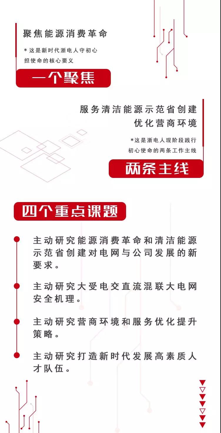 什么是好電?國網浙江大力發(fā)展綜合能源服務、推動電力體制改革