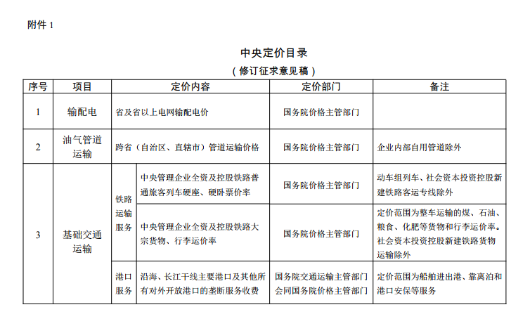發改委《中央定價目錄》公開征意見:煤電、核電上網電價將視電力市場化改革進程適時放開由市場形成