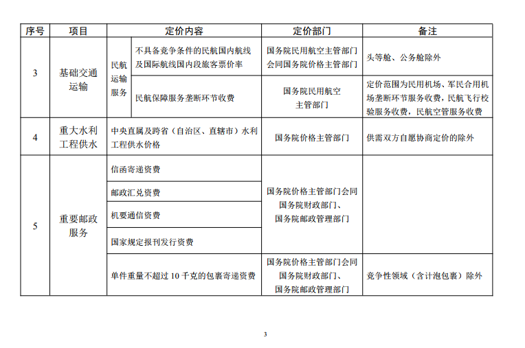 發改委《中央定價目錄》公開征意見:煤電、核電上網電價將視電力市場化改革進程適時放開由市場形成