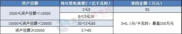 一度電不賣也要交巨額保證金？民營售電公司路在何方