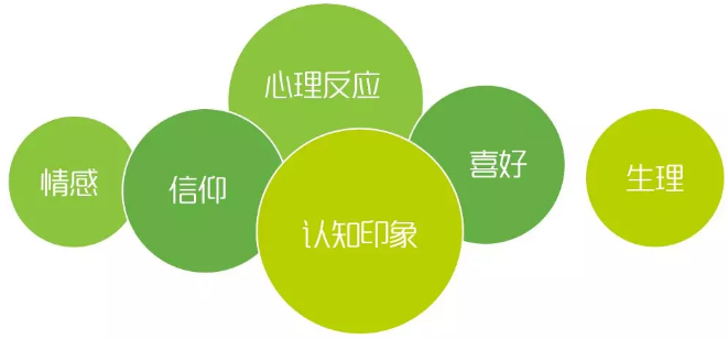 用電客戶體驗管理要點(diǎn)分析:客戶畫像和差異化服務(wù)