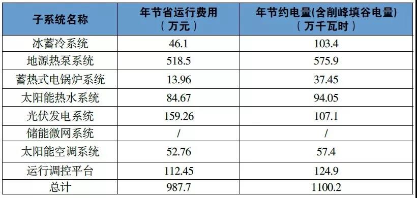 國網客服中心綜合能源服務項目成就標桿示范案例