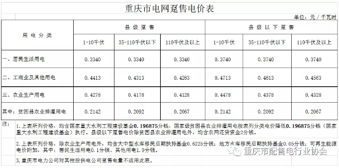 重慶出臺降電費措施 用電價格按現(xiàn)行政策的90%結(jié)算