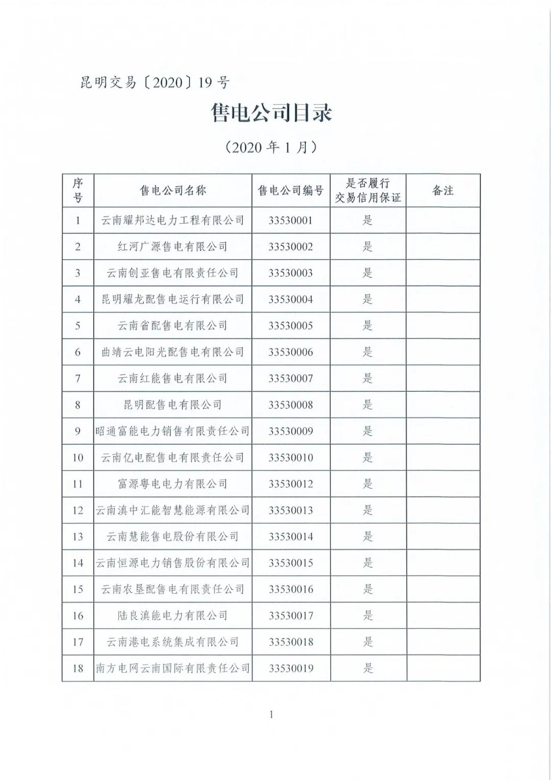 昆明售電公司注冊共143家，截止2020年1月昆明電力交易中心公布