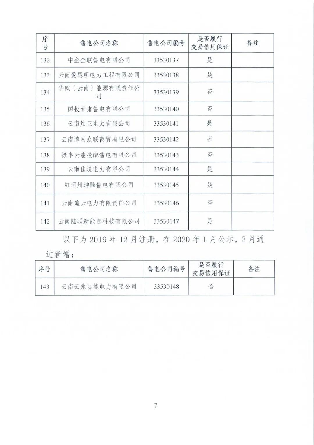 昆明售電公司注冊共143家，截止2020年1月昆明電力交易中心公布
