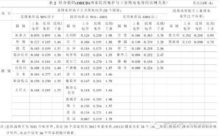 我國(guó)電力改革涉及的電價(jià)問(wèn)題