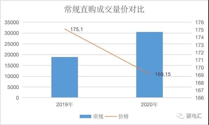 【復盤分析】月度集中新規則，量價漲跌顯需求
