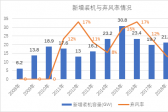 新能源消納是技術問題還是經濟問題？