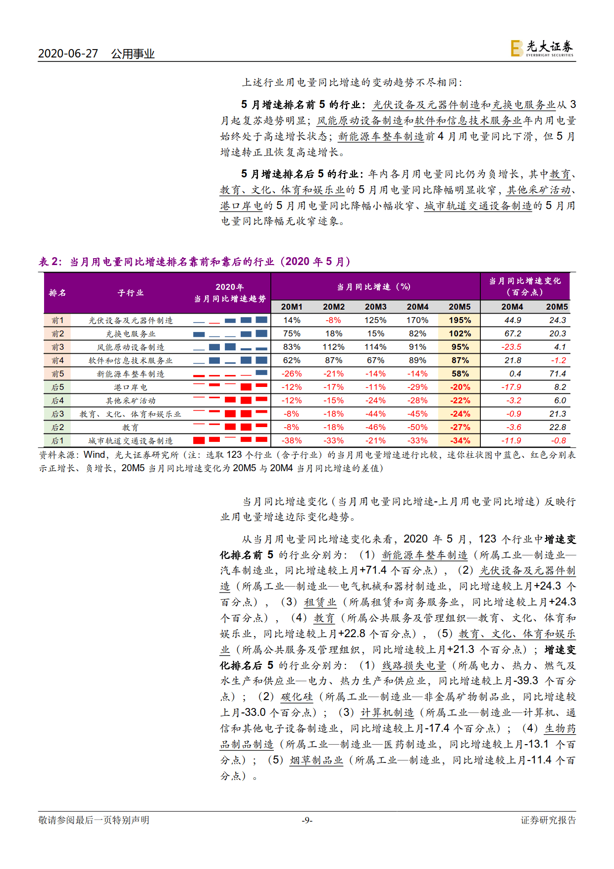 電力視角看復蘇：行業用電分化幾何？